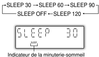 PANASONIC SC-PM21 - Appuyer sur [SLEEP] pour sélectionner le délai désiré. - 1