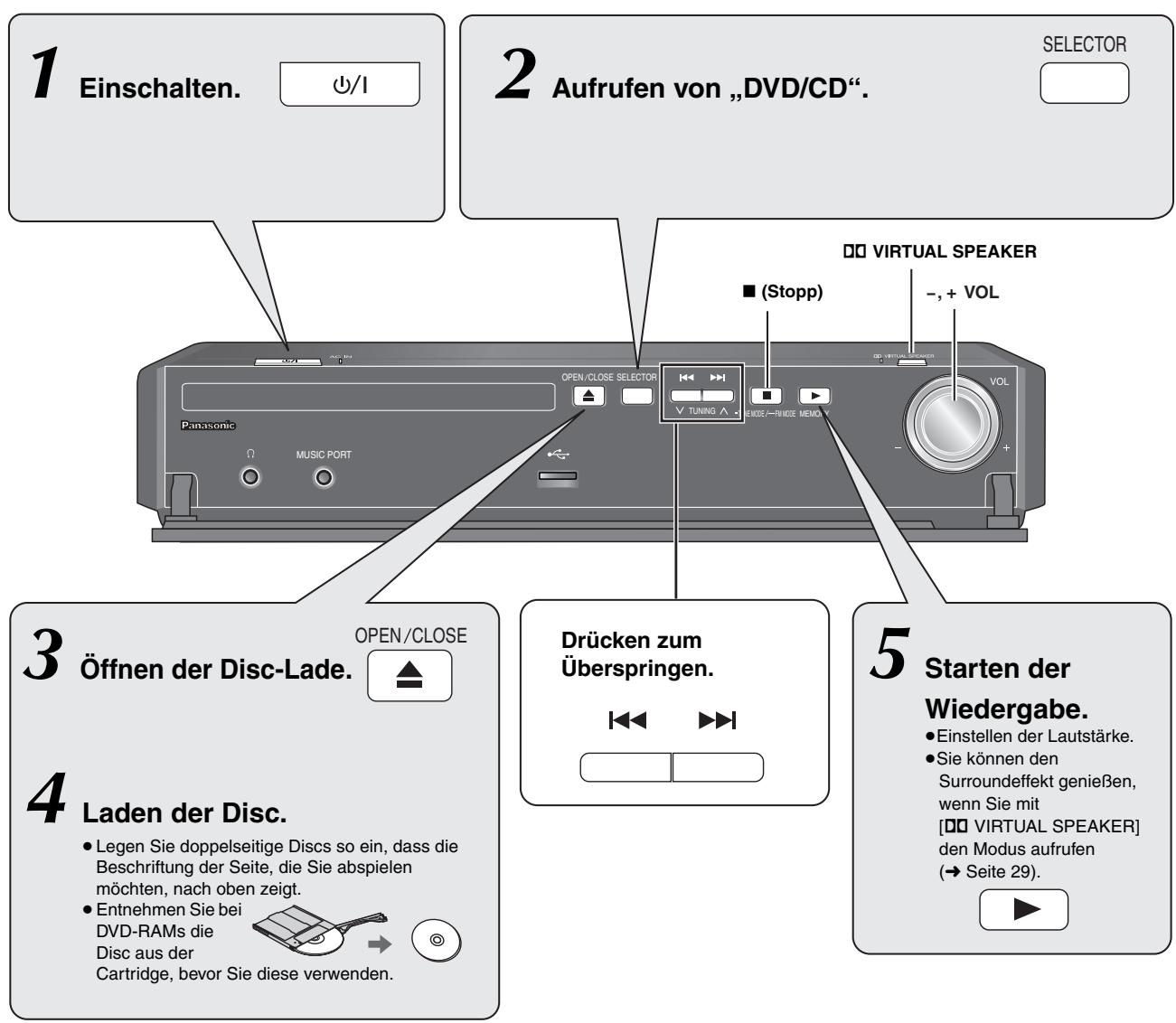 PANASONIC SC-PTX5 - Verwendendes Hauptgeräts - 1