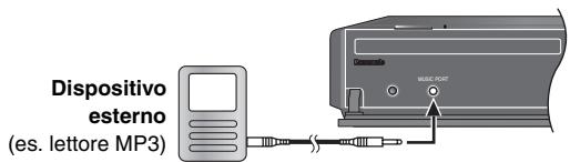 PANASONIC SC-PTX5 - Collegare il dispositivo esterno (non in dotazione). - 1
