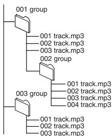 PANASONIC SC-PTX5 - Benennen von Ordnern und Dateien (Auf dieser Gerät werden Dateien als Inhalt und Ordner als Gruppen gehalt.) - 1
