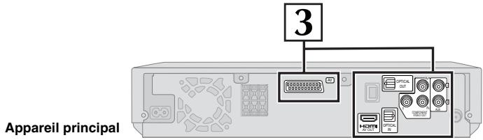 PANASONIC SC-PTX5 - Utilisation d'une antenné extérieure FM (en option) - 4