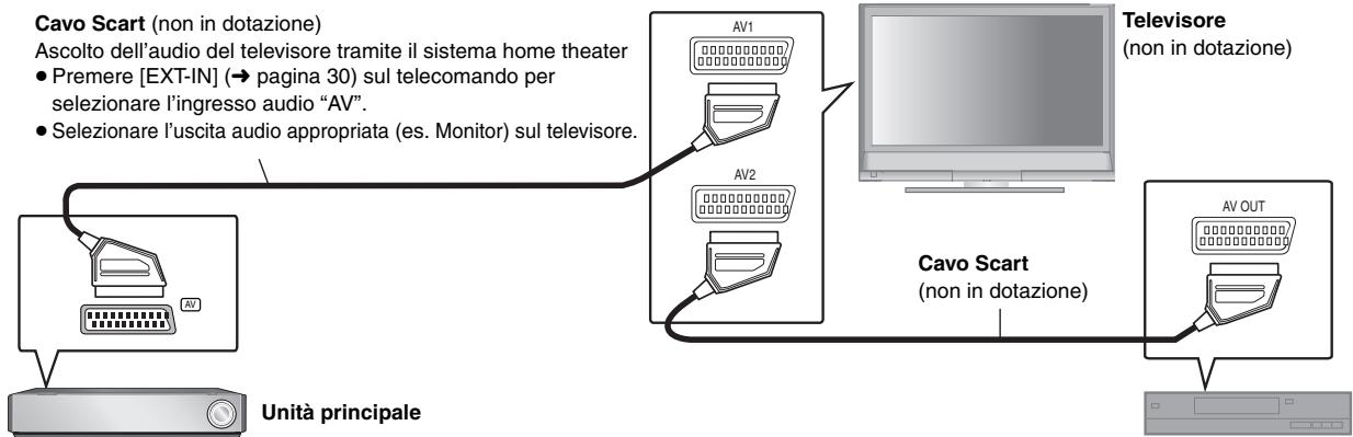 PANASONIC SC-PTX5 - Esempio di impostazione di base - 1