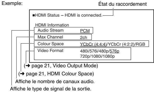 PANASONIC SC-PTX5 - Confirmation des informations HDMI - 1