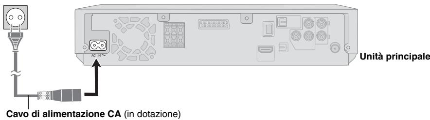 PANASONIC SC-PTX5 - Collegamento del cavo di alimentazione CA - 1