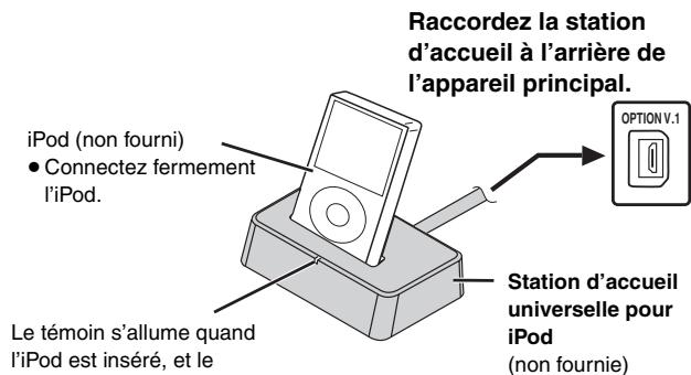 PANASONIC SC-PTX5 - Utilisation de l'iPod - 1