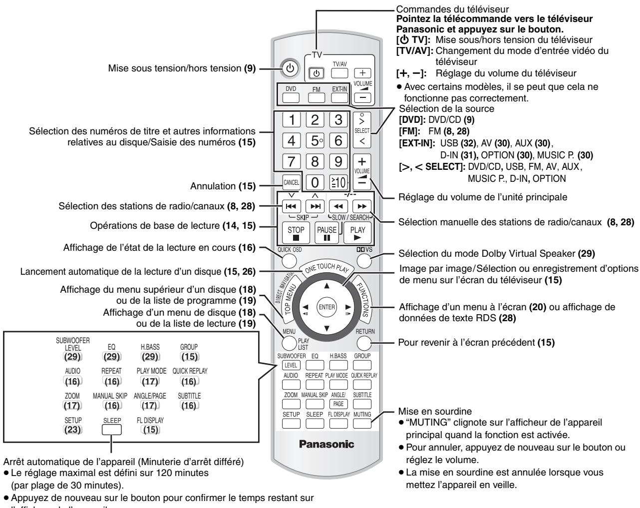 PANASONIC SC-PTX5 - Confirmation des canaux préreglés - 4