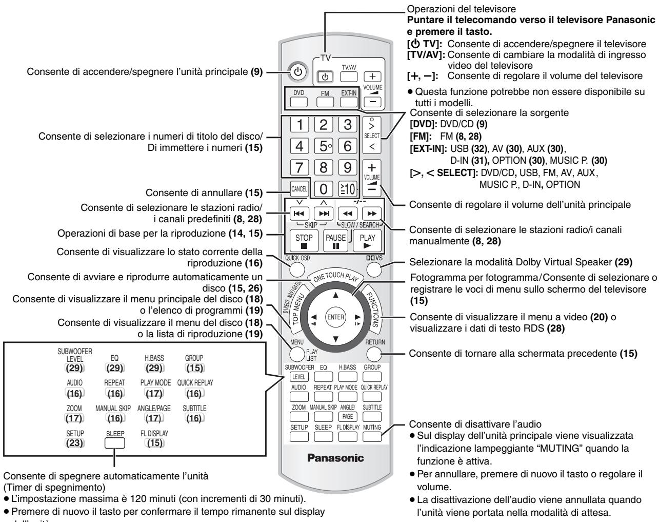 PANASONIC SC-PTX5 - Conferma dei canali preselezionati - 4