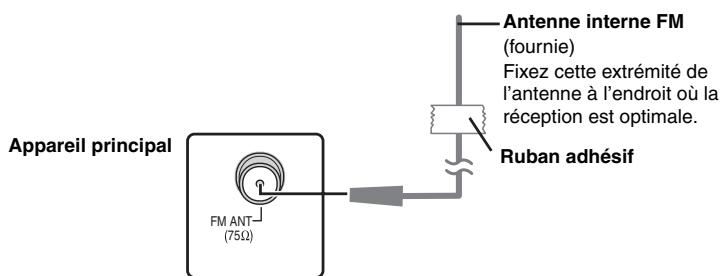 PANASONIC SC-PTX5 - Raccordement de l'antenne radio - 1