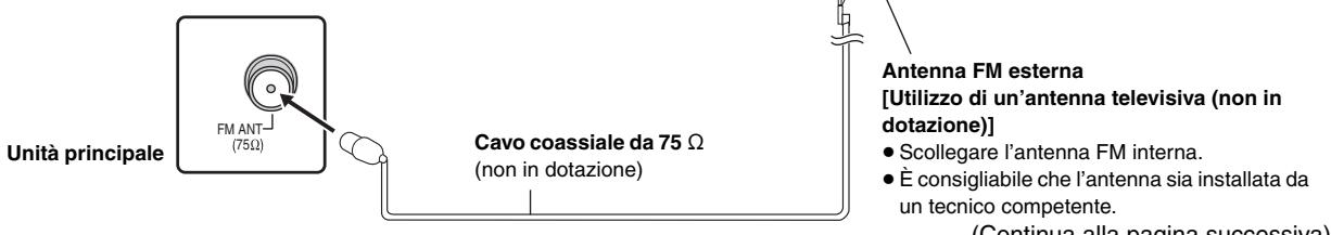 PANASONIC SC-PTX5 - Utilizzato di un'antenna FM esterna (opzionale) - 1
