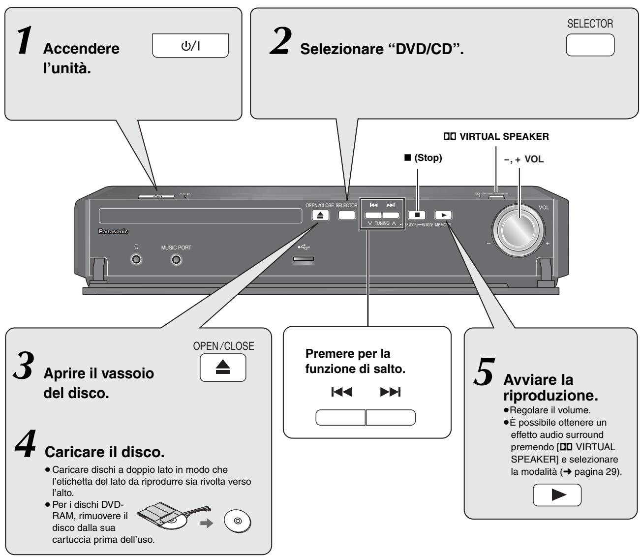 PANASONIC SC-PTX5 - Utilizzo dell'unità principale - 1