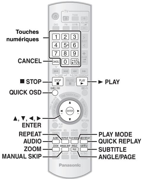 PANASONIC SC-PTX5 - Remarque - 2