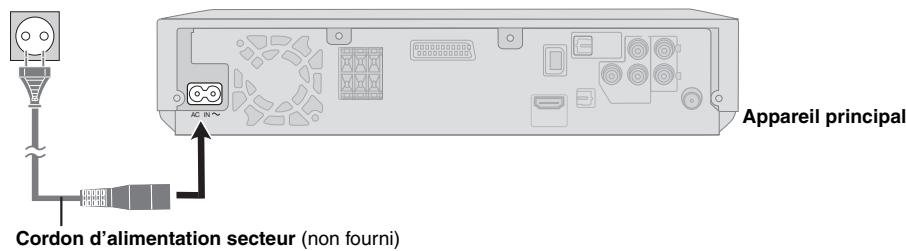 PANASONIC SC-PTX5 - Raccordement du cordon d'alimentation - 1
