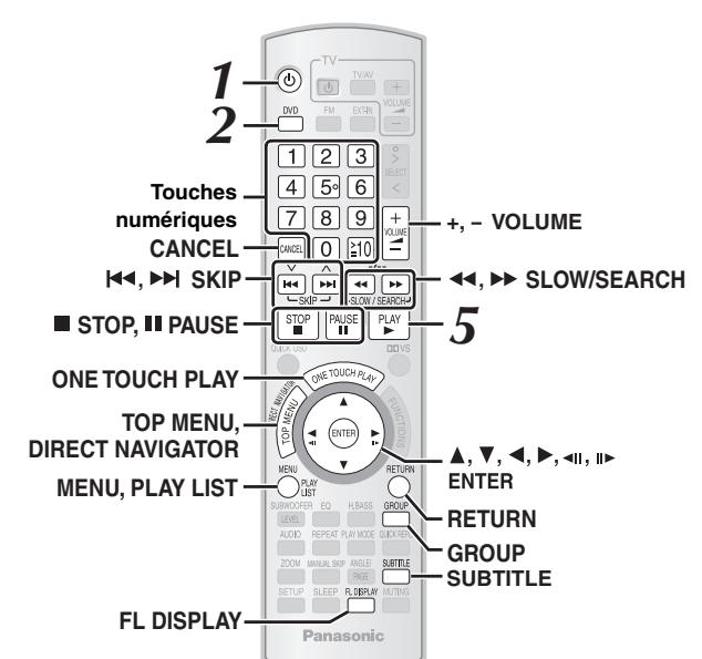 PANASONIC SC-PTX5 - Remarque - 1