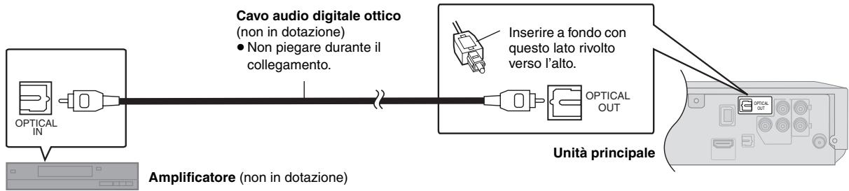 PANASONIC SC-PTX5 - Collegamento dell'amplificatore 5.1 canali - 1
