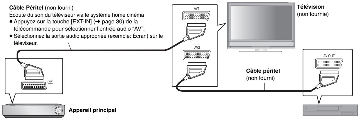 PANASONIC SC-PTX5 - Exemple d'installation de base - 1