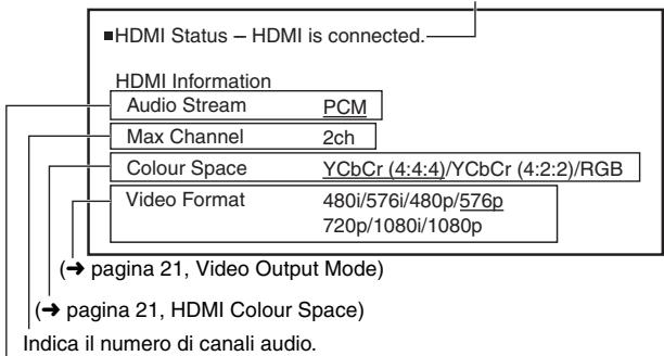 PANASONIC SC-PTX5 - Conferma delle informazioni HDMI - 1