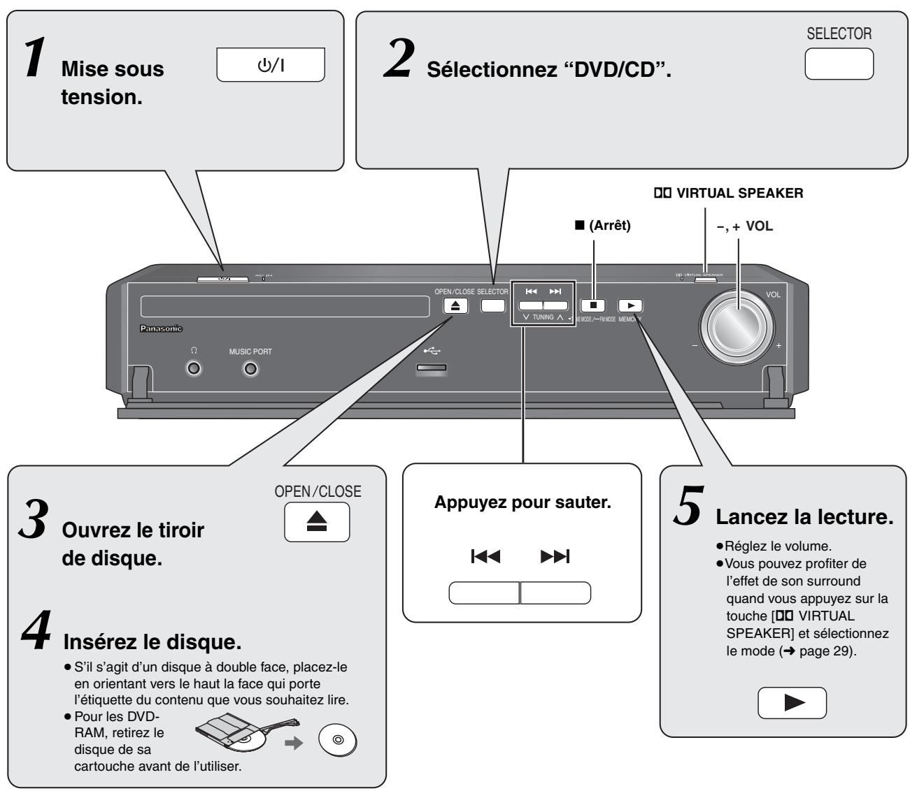 PANASONIC SC-PTX5 - Utilisation de l'appareil principal - 1