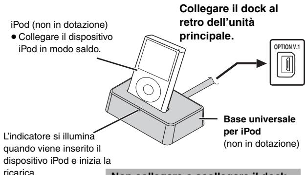 PANASONIC SC-PTX5 - Utilizzato del disposativo iPod - 1