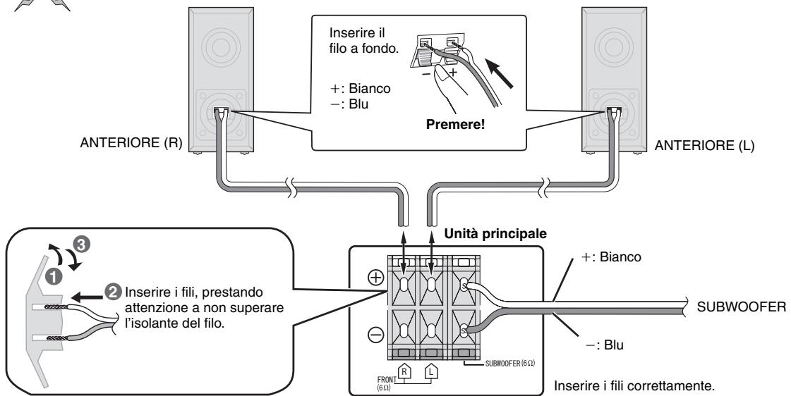 PANASONIC SC-PTX5 - | Collegamento dei diffusori - 2