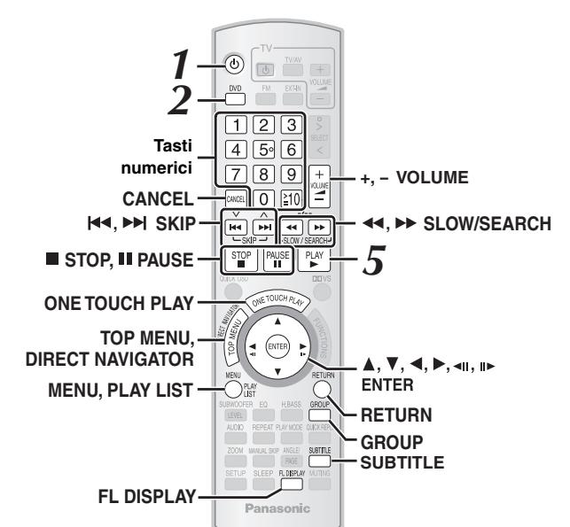 PANASONIC SC-PTX5 - Note - 1