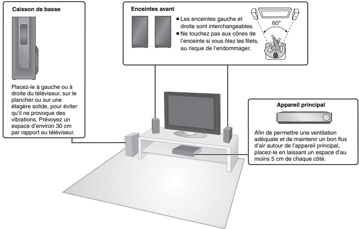 PANASONIC SC-PTX5 - Remarque - 1