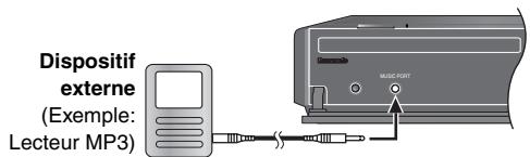 PANASONIC SC-PTX5 - Raccordez le dispositif externe (non fourni). - 1
