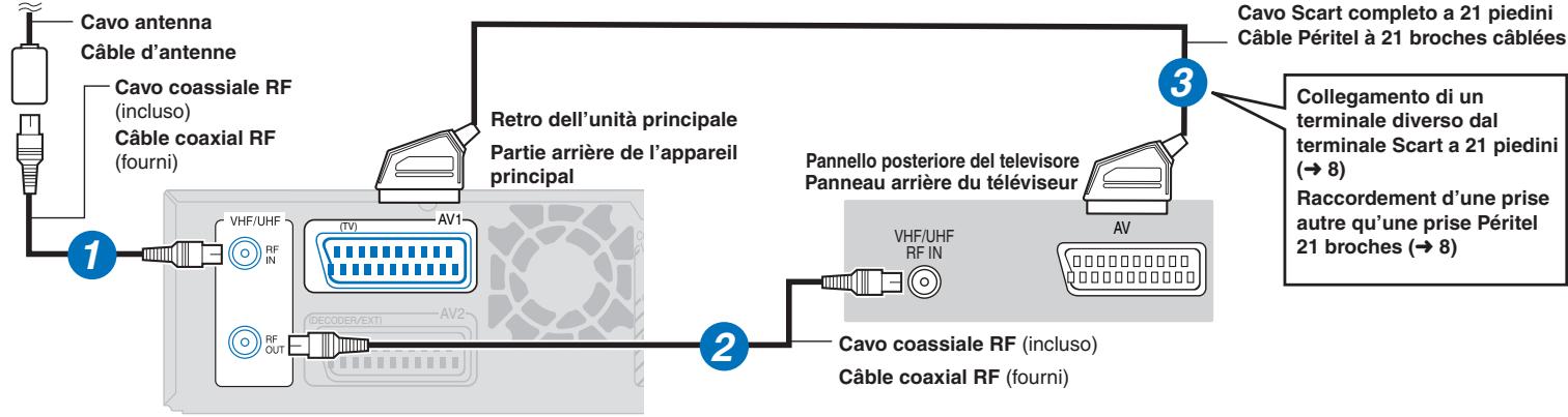 PANASONIC SC-RT70 - Raccordement à un téléviseur - 1
