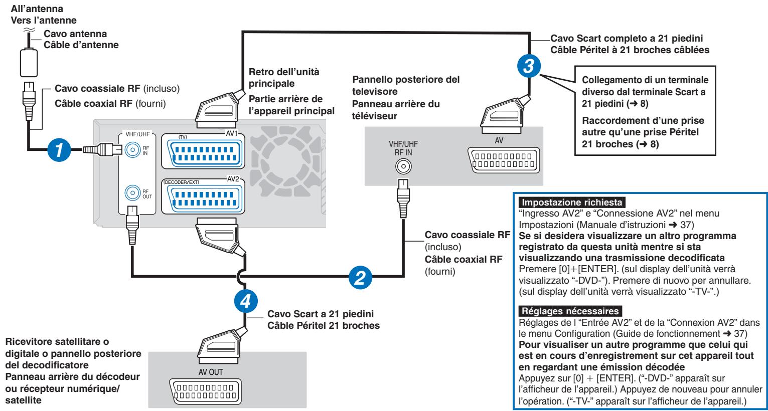 PANASONIC SC-RT70 - Réglages nécessaires - 2