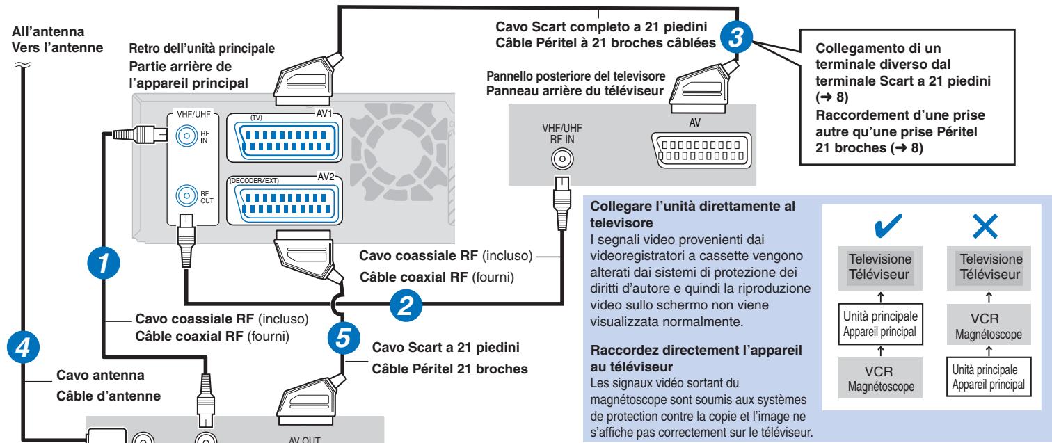 PANASONIC SC-RT70 - Raccordement à un téléviseur - 3