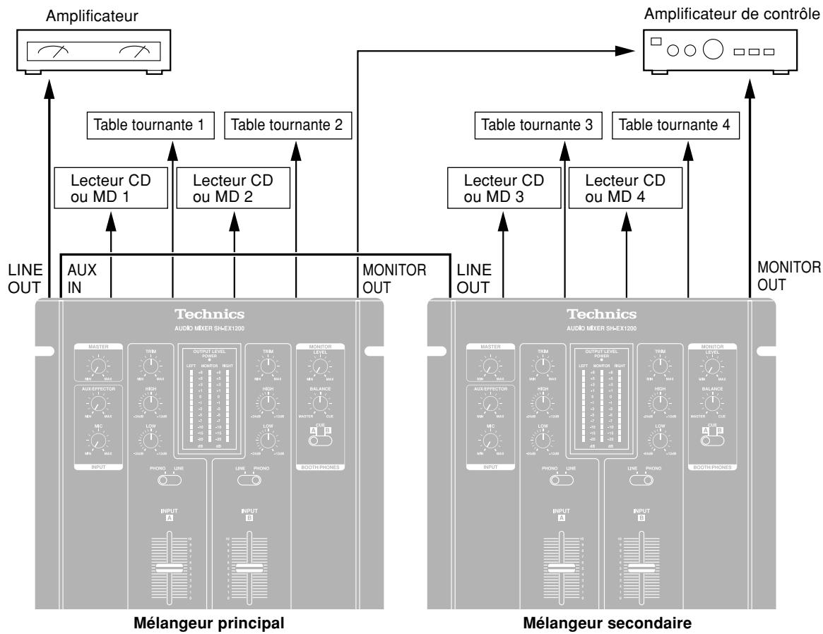 PANASONIC SH-EX1200 - Pour référence: - 2