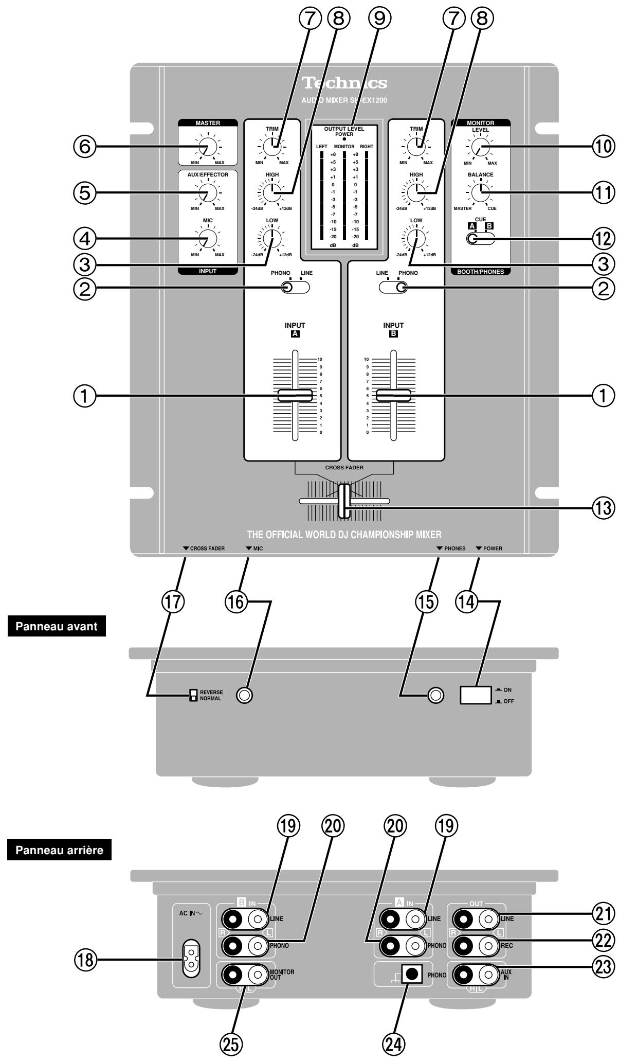 PANASONIC SH-EX1200 - Pour aligner les niveaux de volume des deux mélangeurs : - 1
