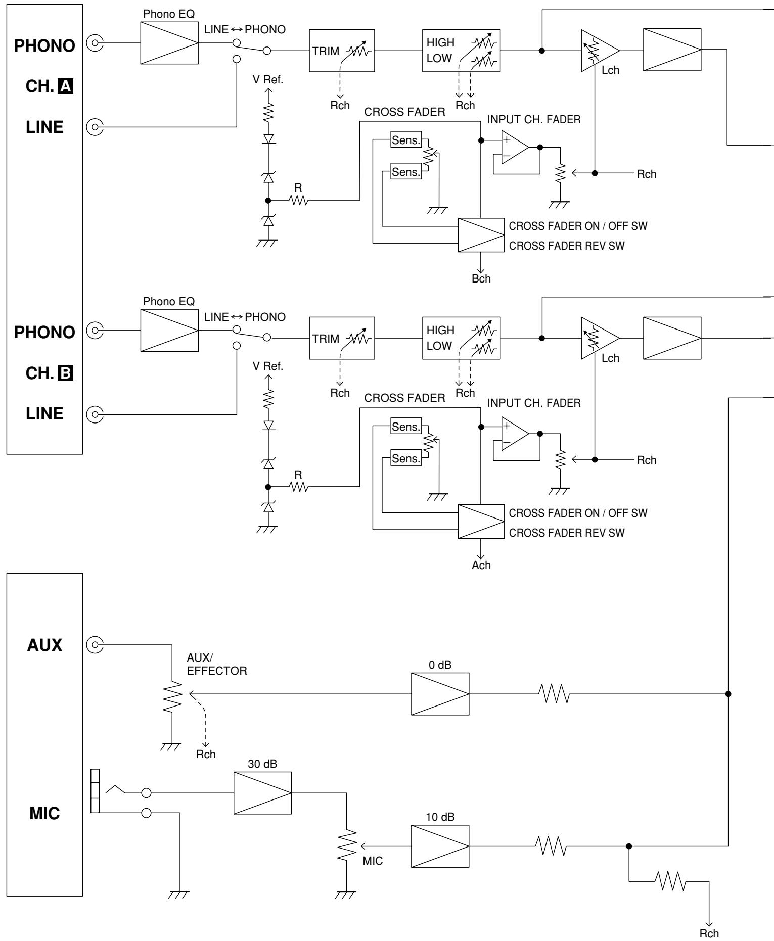 PANASONIC SH-EX1200 - Remplacement du curseur - 1