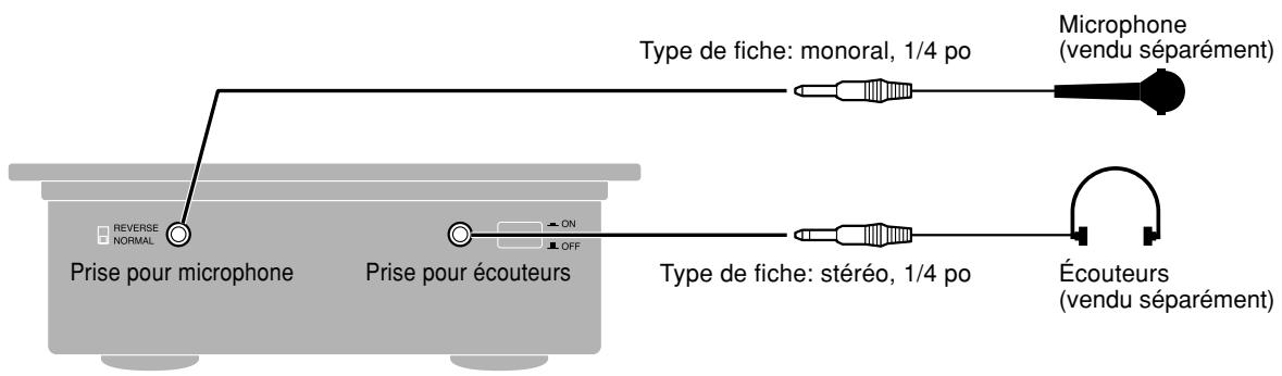 PANASONIC SH-EX1200 - Pour référence: - 1