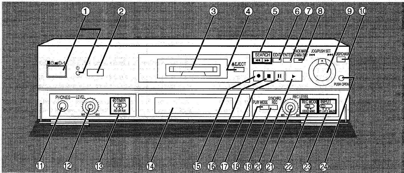 PANASONIC SJMD150 - Remarque - 1