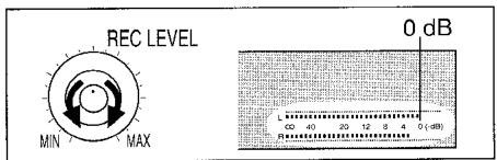 PANASONIC SJMD150 - Points nécessaires pour un enregistrement analogique - 1