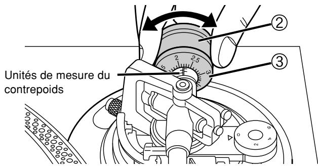 PANASONIC SL-1200GLD - Utilisation du contrepoids - 1