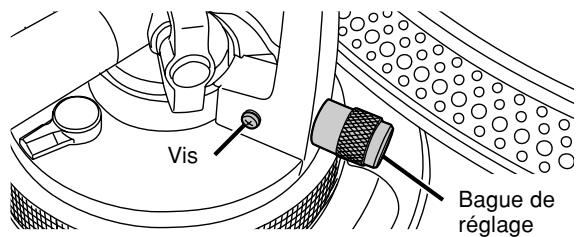 PANASONIC SL-1200GLD - Remplacement de la bague de réglage de poussée horizontale - 1