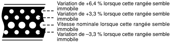 PANASONIC SL-1200GLD - Indication de la vitesse de rotation - 1