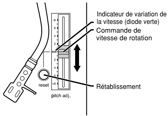 PANASONIC SL-1200MK5 - Réglage de la vitesse de rotation - 1