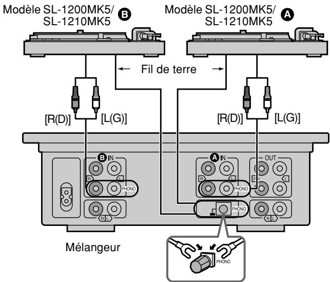 PANASONIC SL-1200MK5 - Raccordement à un mélangeur (vendu séparément) - 1