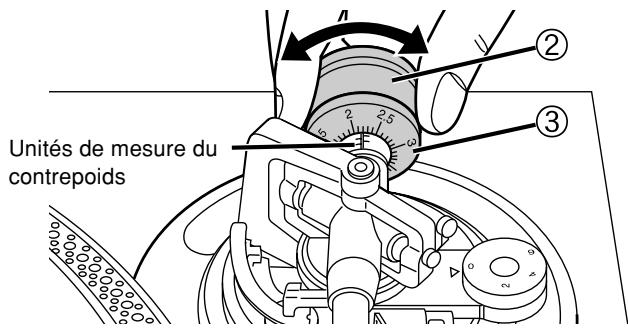 PANASONIC SL-1210MK5 - Utilisation du contrepoids - 1