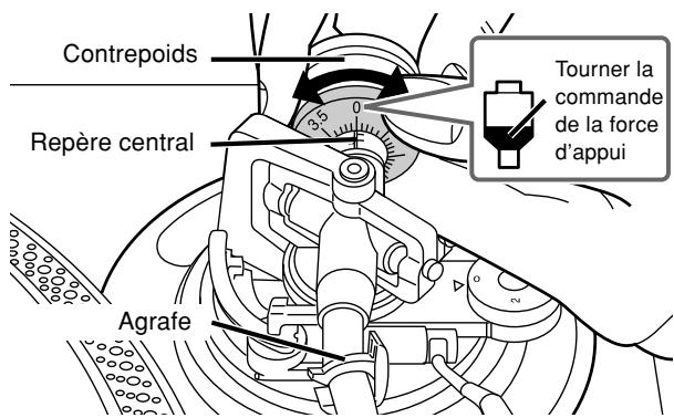 PANASONIC SL-1210MK5 - Mettre la commande de la force d'appui à "0". - 1