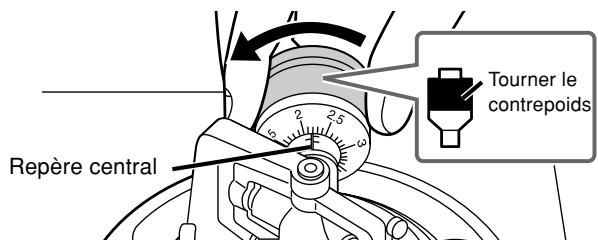 PANASONIC SL-1210MK5 - Régler la force d'appui - 1
