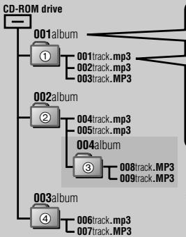 PANASONIC SL-CT510 - Cuando se creen ARCHivos MP3 para reproducirlos en este aparato - 1