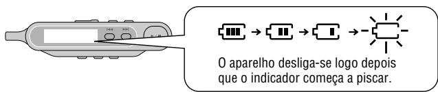 PANASONIC SL-CT510 - Indicador do estado dailha - 1