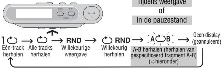 PANASONIC SL-CT510 - Elke keer dat u op [MODE] drukt - 1