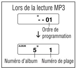 PANASONIC SL-CT510 - Lecture programmée - 2