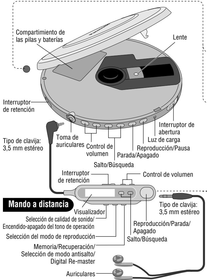 PANASONIC SL-CT510 - Unidad principal - 1