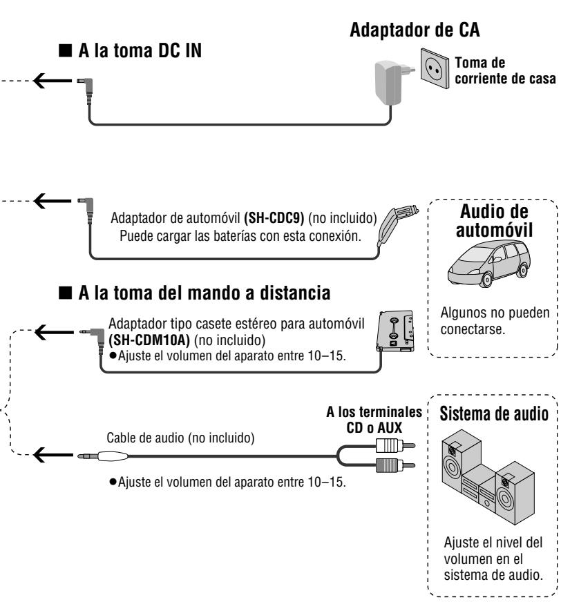 PANASONIC SL-CT510 - Unidad principal - 2