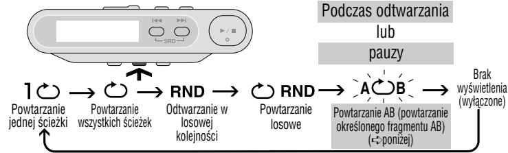 PANASONIC SL-CT510 - Tryby odtwarzania - 1